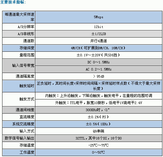 PCI2712A 5M-12bit-4CH 并行數據采集卡