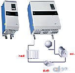 TigerPower TP2200V/F液冷系列變頻器