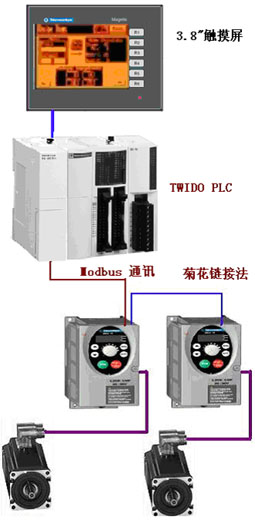 折頁機整體解決方案