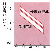 s/2006040617080855867cp-m