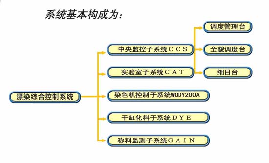 s/200604101214139735