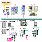 和利時(shí) MACS系統(tǒng)