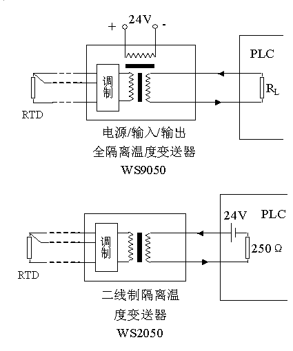 隔離器件在工業現場的應用