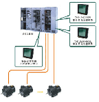 TOP-3000B馬達控制中心智能監控系統