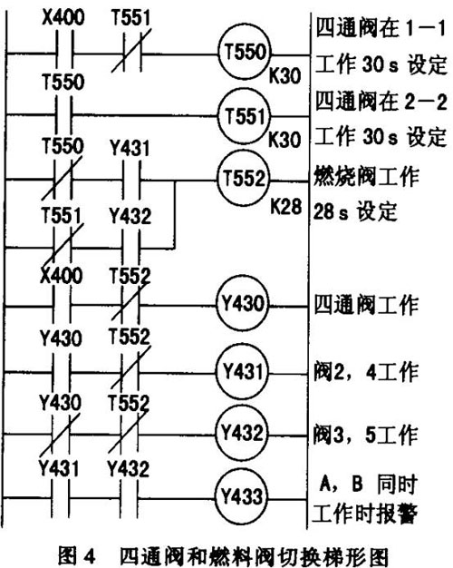 PLC在高溫空氣發生器控制中的應用