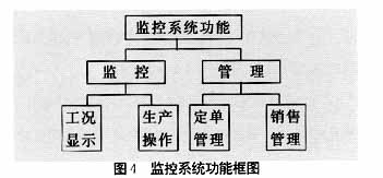 PLC—DCS在紙板生產自動化系統中的應用