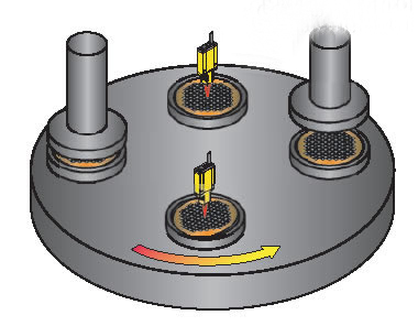 BANNER傳感器應用舉例—晶圓檢測