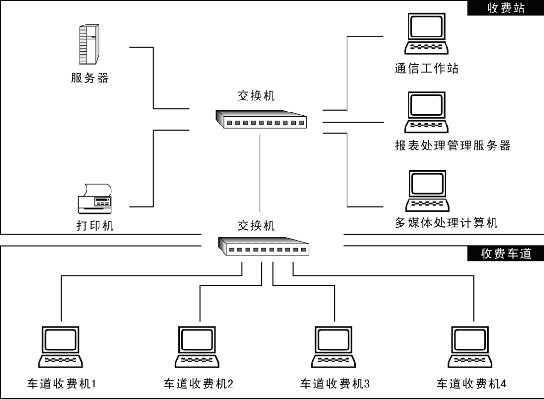NOVO-5845工業主板在智能交通領域的應用