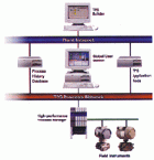 HONEYWELL S9000/TPC3000系統