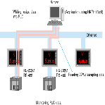 HAKKO 具網(wǎng)絡(luò)功能的V系列觸摸屏 V系列