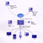 美國(guó)紅獅控制G310人機(jī)界面在電廠的應(yīng)用