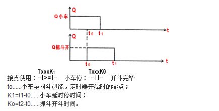 SU-6型可編程序控制器指令使用體會