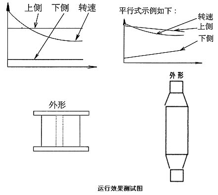 ASCII-BASIC 模塊在高速絡筒計PLC控制中的應用