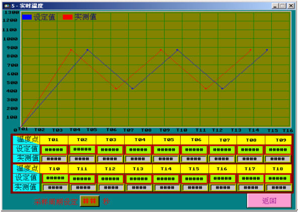 隧道窯控制系統方案（二）