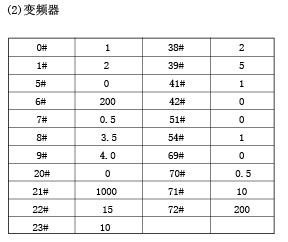 高士達在數控機床領域的應用