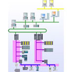 S7過程控制系統