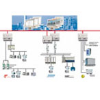 AC800F過程控制系統