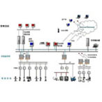 PAS-100過程控制系統