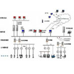 FCS-2000R過程控制系統