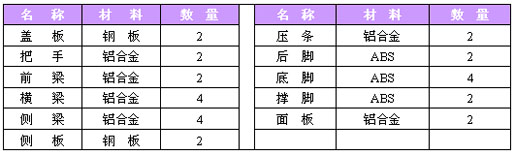 1/200701161352528877