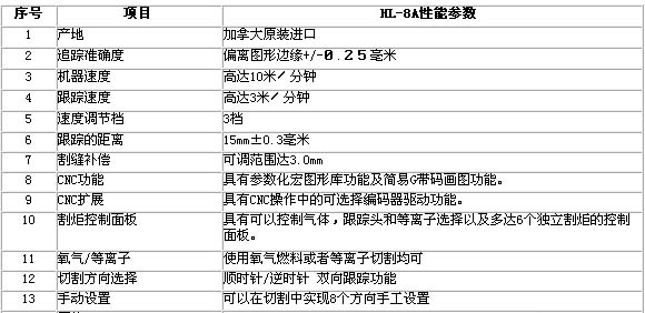 0/200710171052177341