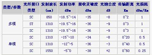 0/200710311516116025