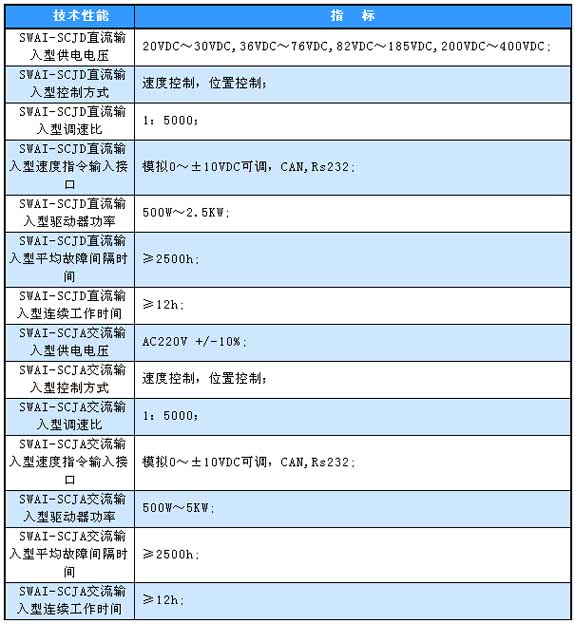 1/200711271526508333