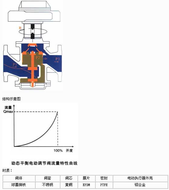 2/200712031059054230