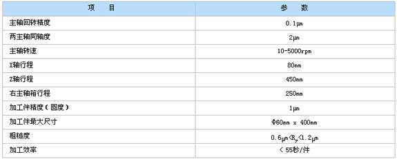 2/200712051113106110