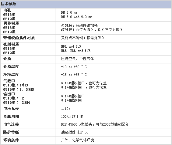 2/2007020809312492105