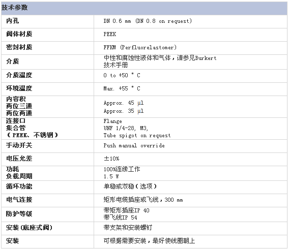 2/200702080940575322