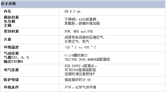 2/200702090917224180