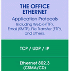 EtherNet/IP 工業以太網