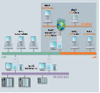 西門子WinCC/Web 瀏覽器(代理)