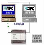 愛康諾 創世紀32(GENESIS32)組態監控軟件