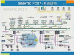 SIMATIC PCS 7應用于所有工業領域的過程控制系統