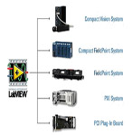 NI實時測量和控制產品