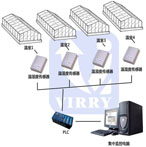 飛睿 大棚溫室環境自動化監控系統