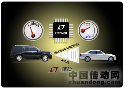 凌力爾特推出 25Msps、14 位模數轉換器(ADC)LTC2246H