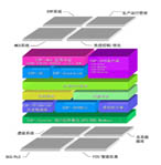中控 ESP-iSYS實時數據庫軟件
