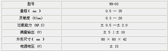 9/200709171531239977