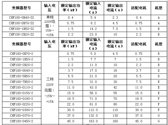 英威騰 CHV110系列 矢量一體化節(jié)能柜(代理)