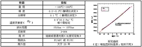 9/200709290925077310