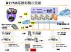 創(chuàng)控 RTPMS 實(shí)時(shí)數(shù)據(jù)庫(kù)管理系統(tǒng)
