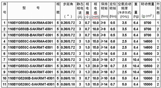 3/200803050923343005