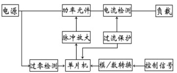 8/200808110929329733