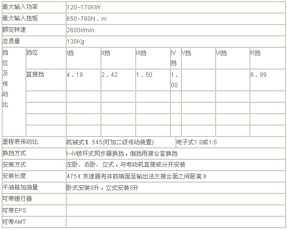 綦江齒輪傳動(dòng) QJ704G城市公交專用變速器