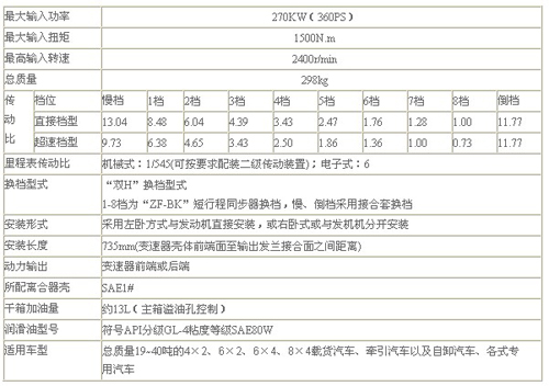 綦江齒輪傳動 5S-150GP變速器