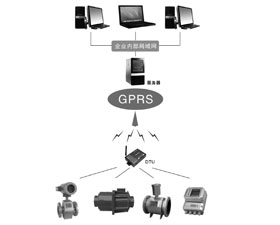 開封利源 KFLLJ型數據采集系統