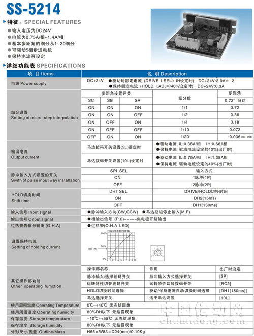 步進電機驅動器SS-5214